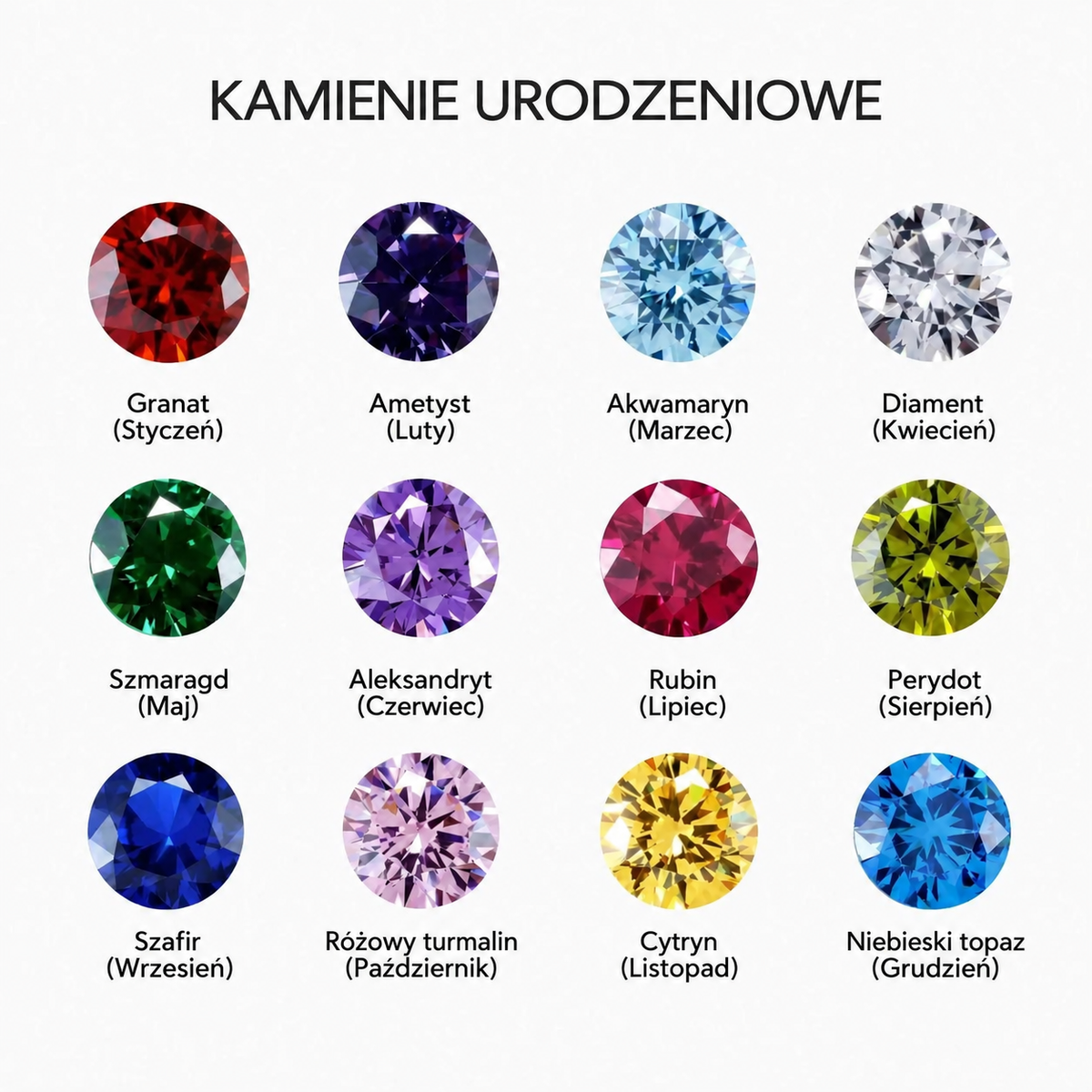Tabela kamieni urodzeniowych do naszyjnika z inicjałem