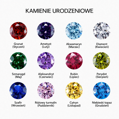 Tabela kamieni urodzeniowych do personalizowanego pierścionka